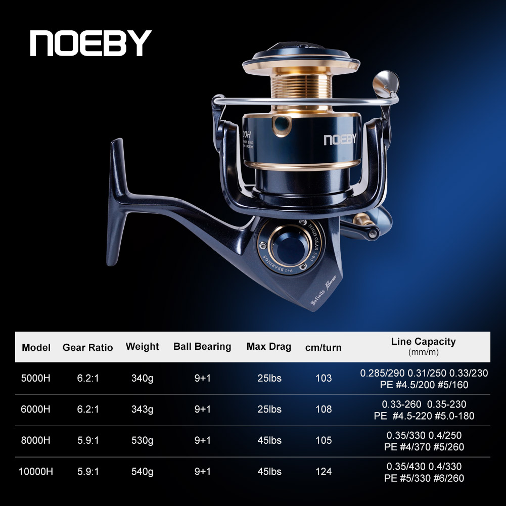 Mulinello da Pesca Spinning No - Surf Reel recensione e prezzo