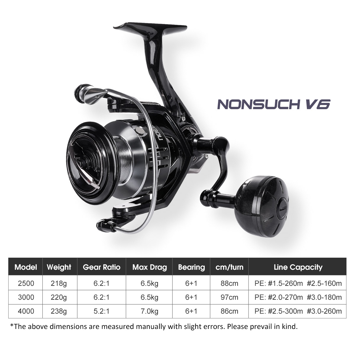 Noeby Mulinello da pesca con f - Surf Reel recensione e prezzo