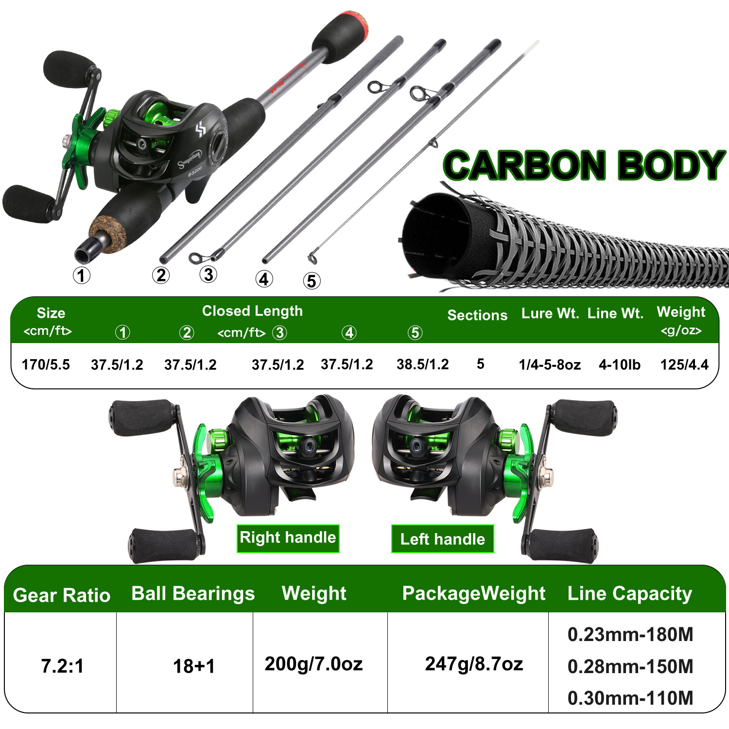 Canna da pesca Sougayilang com - Spincast Reel recensione e prezzo