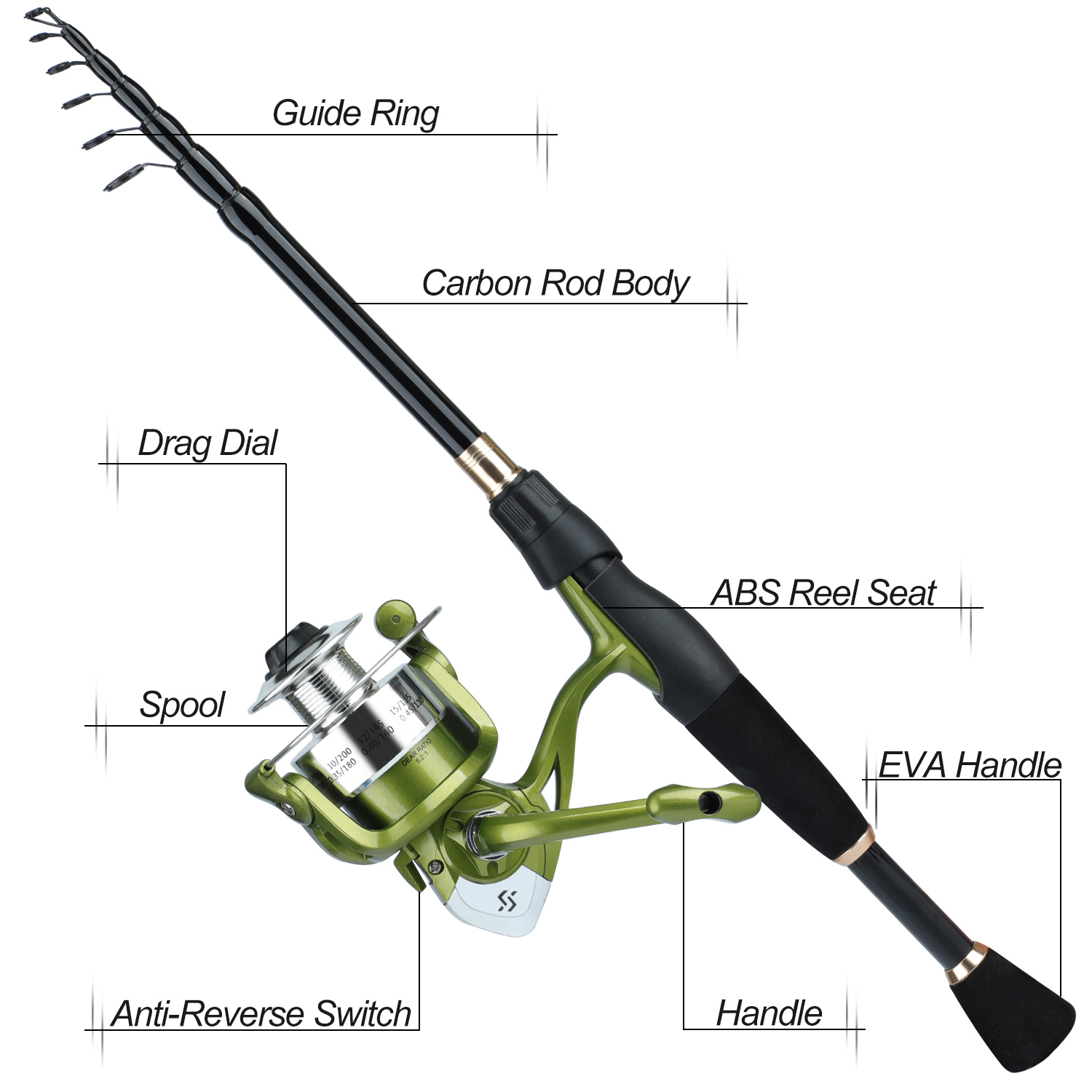 Sougayilang telescopico Fishin - Spincast Reel recensione e prezzo