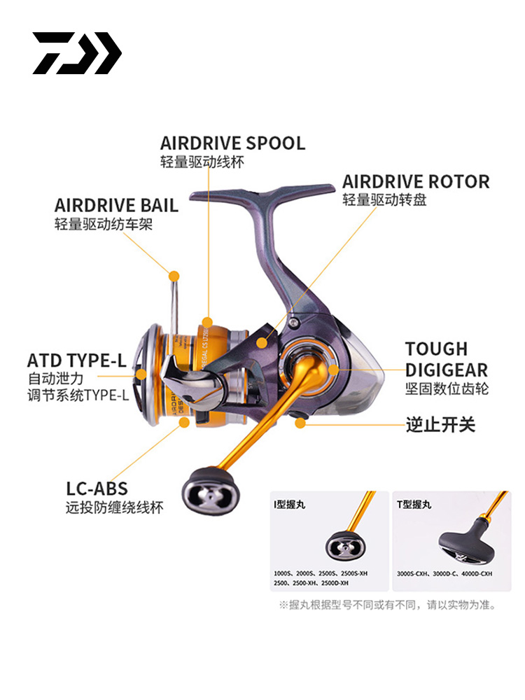 2024 DAIWA REGAL CS LT Mulinel - Trolling Reel recensione e prezzo