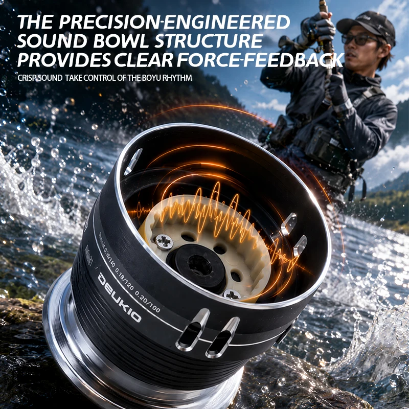 DEUKIO 2026 Mulinello da Pesca - Trolling Reel recensione e prezzo