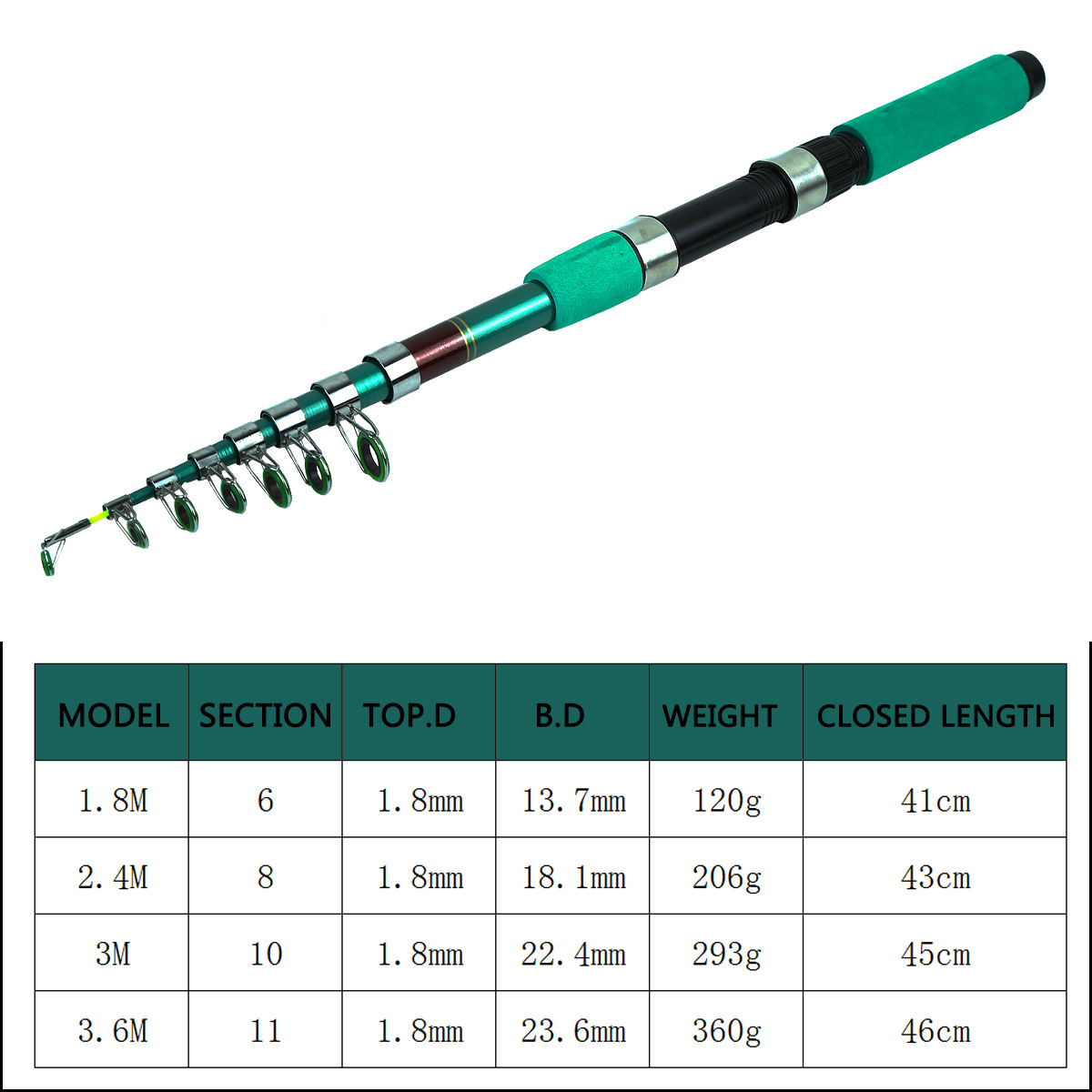 Kit Canna da Pesca Telescopica - Reel Bag recensione e prezzo